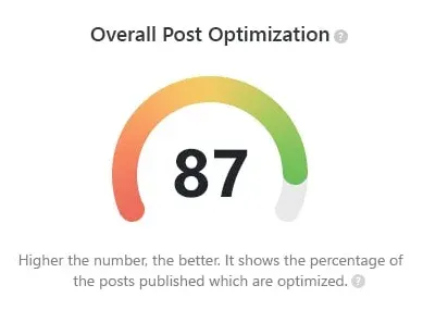 Local SEO Best SEO Agency for businesses